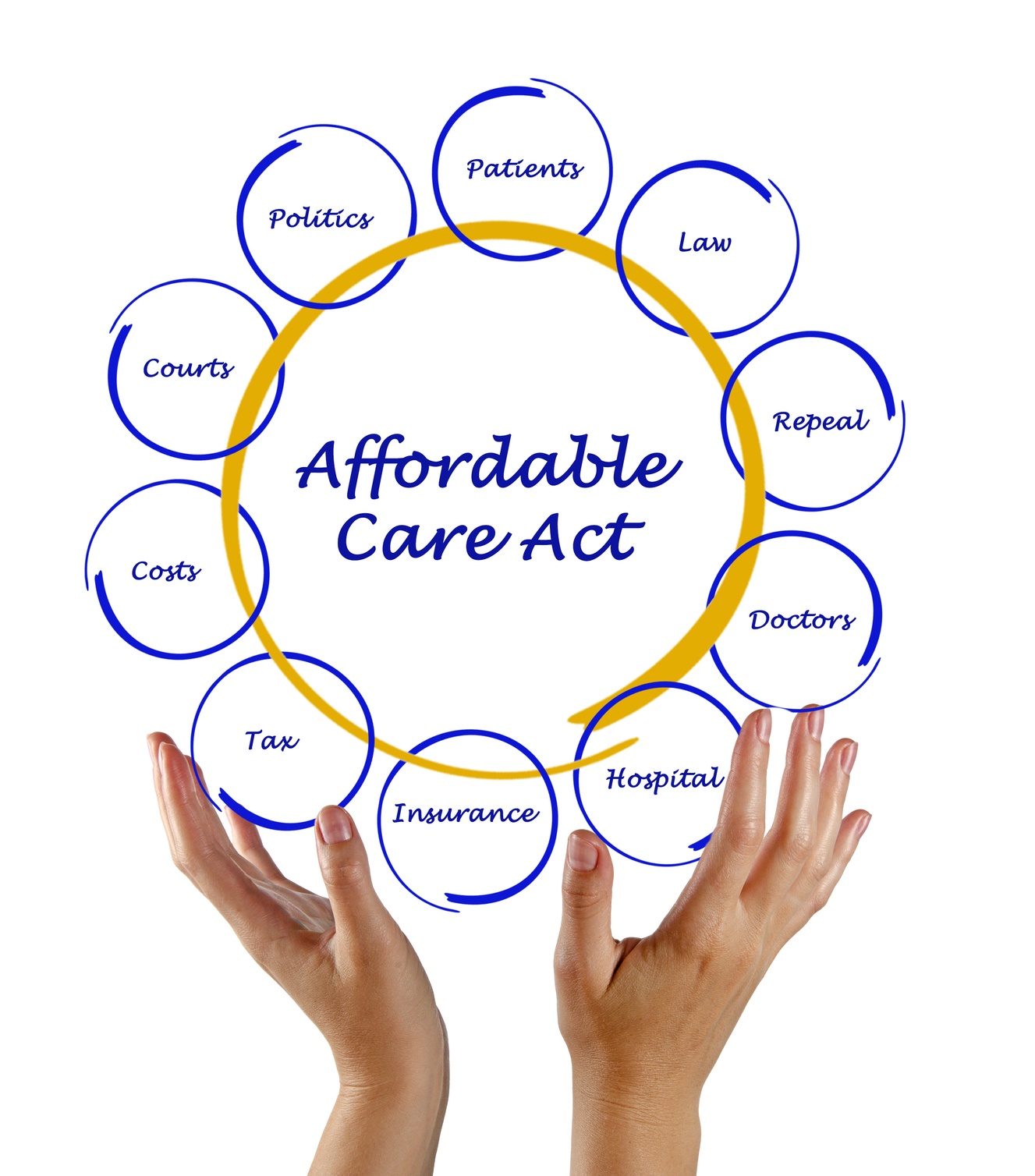 Medicare Health Care and Affordable Care Act