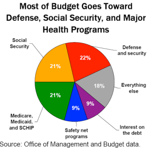 medicare savings