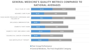 quality metrics comparison for general medicine